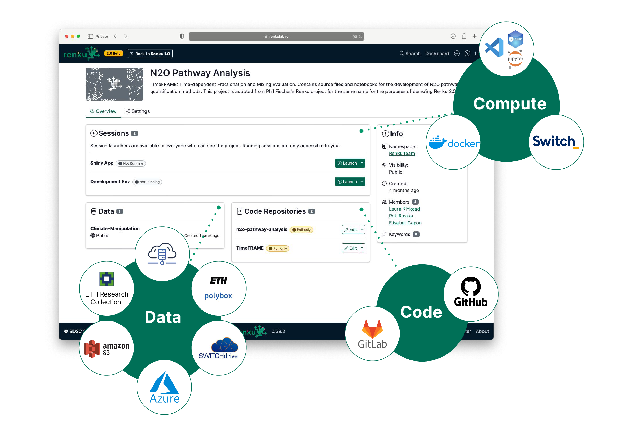 Reproducible Data Science · Open Research · Renku
