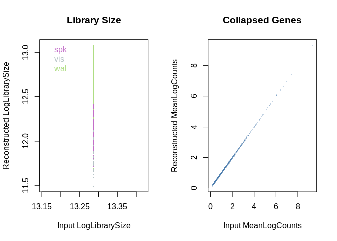 adv_scrnaseq_2020_Lucia/DGNs/DGNs_exercise_files/figure-html/unnamed-chunk-9-1.png