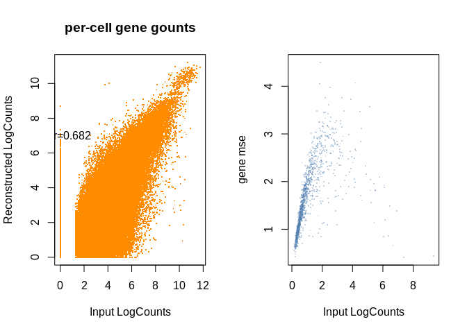 adv_scrnaseq_2020_Lucia/DGNs/DGNs_exercise_files/figure-html/unnamed-chunk-9-2.png