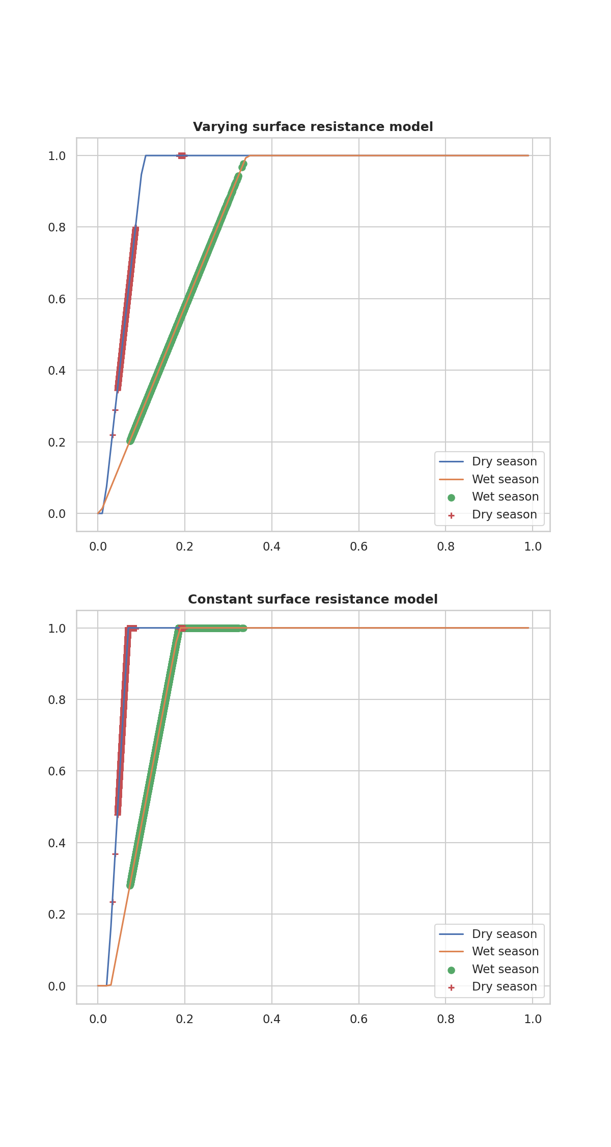 graphs/scen2/T3_effect/thetaDistribution.png